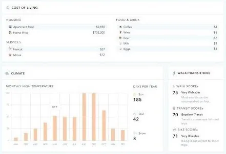 trusted health nurse salary explorer cost of living and city insights dashboard screenshot