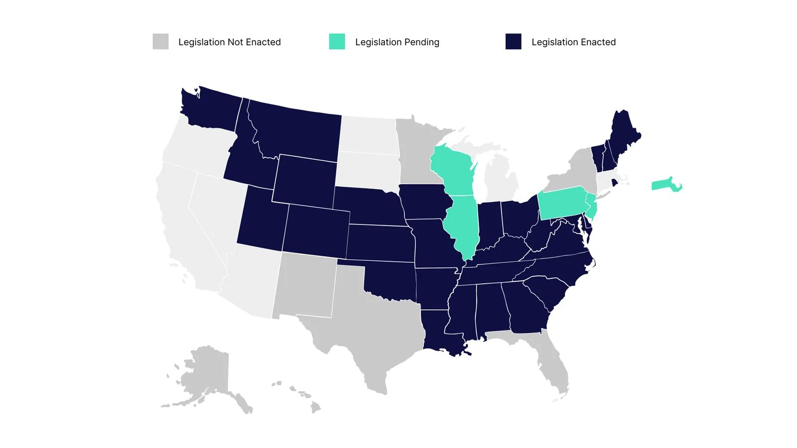 A map of the United States showing states with and without Audiology & Speech Language Pathology Licensure Compact legislation in place.  Legend above indicates that light grey is not enacted, no legislation; dark grey is where legislation exists, but is not enacted; mint green indicates that legislation is pending; and navy blue indicates that legislation is fully enacted.