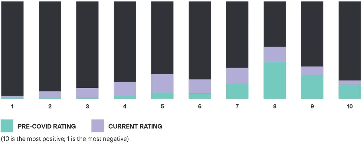 mental health state bar graph
